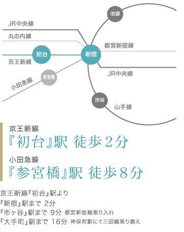 新宿、渋谷、大手町、都心へのアクセスが快適な好立地。